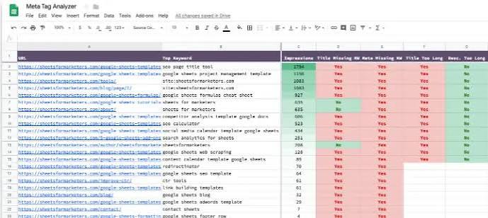 Analytics Report