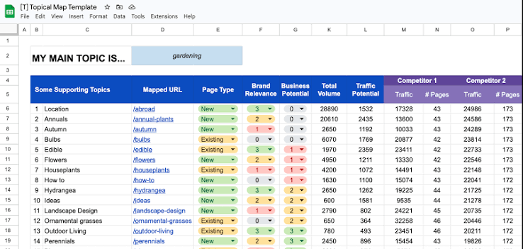 Analytics Report
